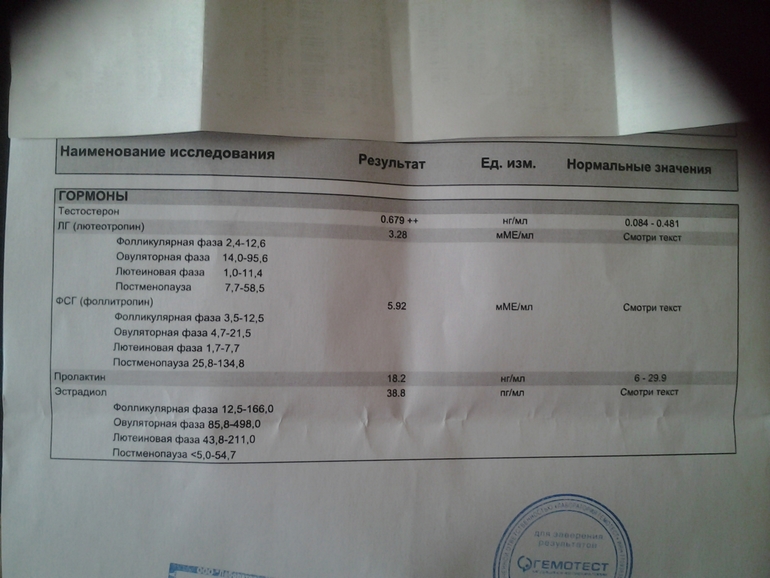 Кто разбирается в гормонах?