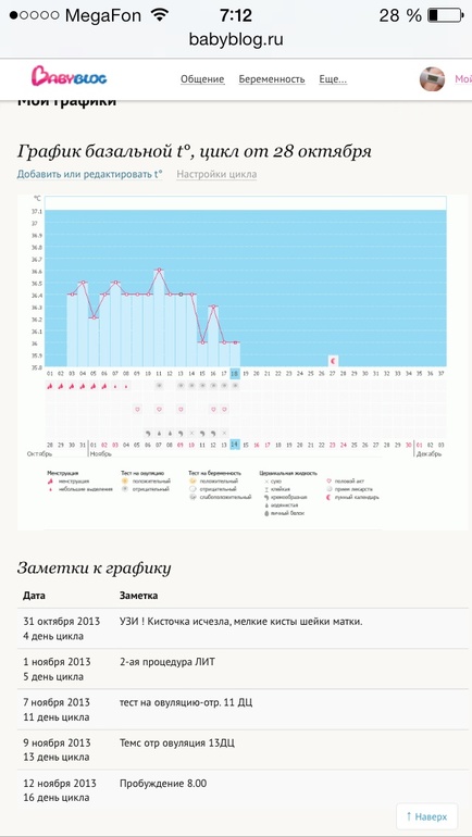 Что это за температура такая?))