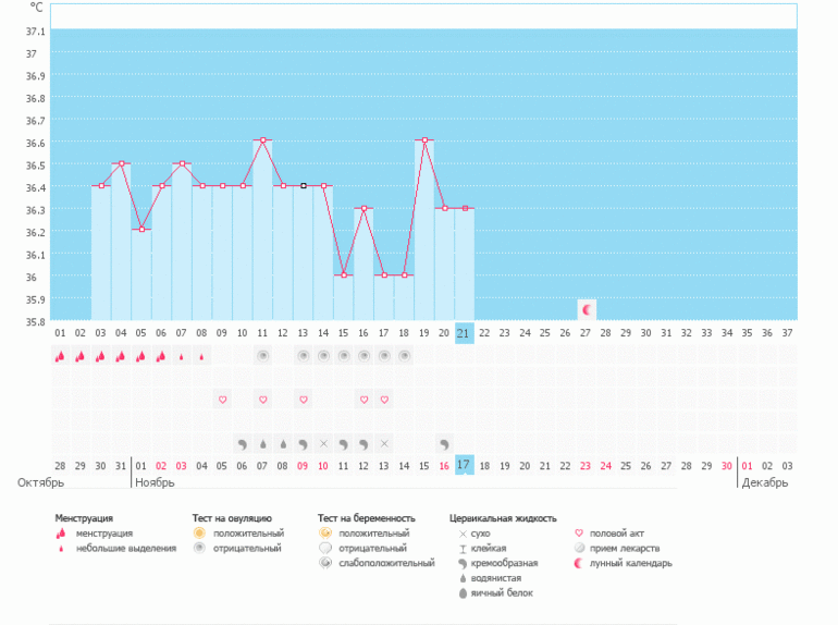 Ну скажите пож-ста когда была или будет О..(( 13 числа были самые яркие из всех полосочки на О...