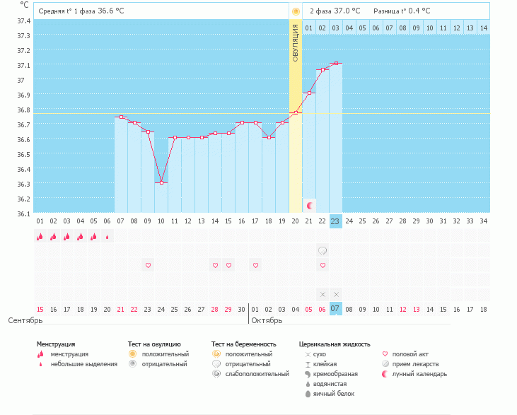 Посмотрите график может есть надежда!!??