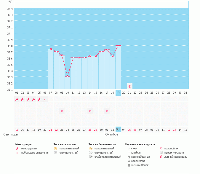 Скажите теперь, была ли овуляция????