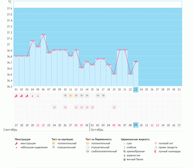 О реагентах))))