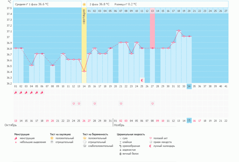 Ура!!!Получилось!!! Вот и мой беременный график)))