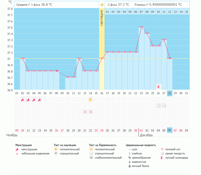 Есть ещё шанс ?