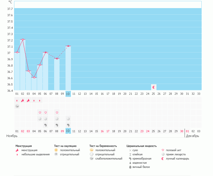 Помогите разобраться с графиком!