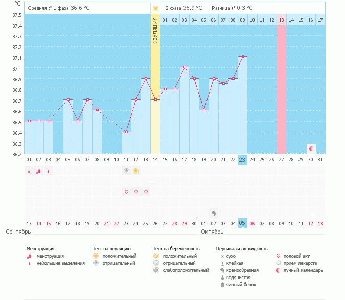 Девочки, стоит ли надеяться?