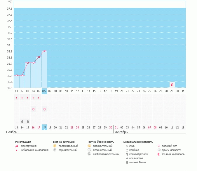 О во время или перед М?