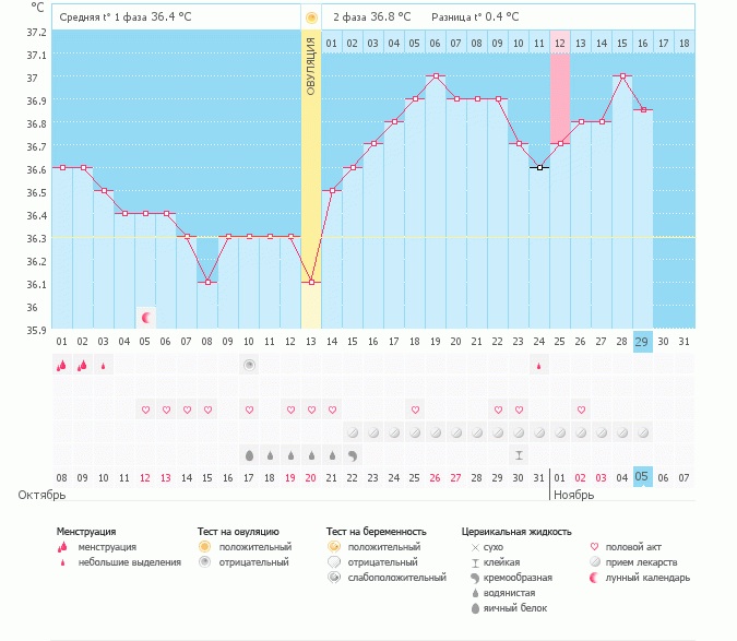 Неужели Б???