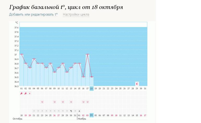 Помогите разобраться что не так!