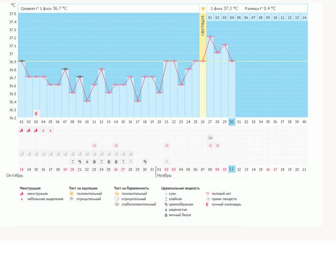 упала БТ. что бы это значило?