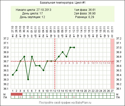 как думаете,по БТ было зачатие?или невозможно проверить?