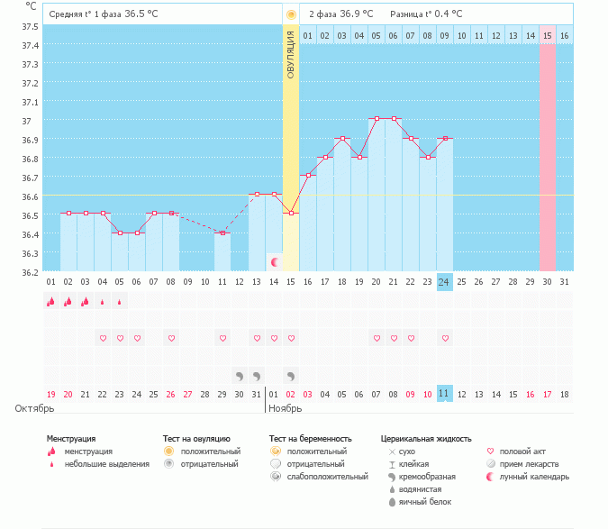 Прокоментируйте мой первый график пожалуйста..))