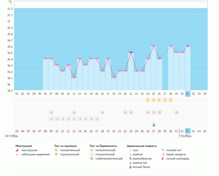Что то ничего не пойму.....