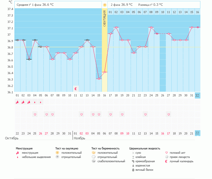 Сегодня день Х! Не знаю что думать!!! Девочки помогите..
