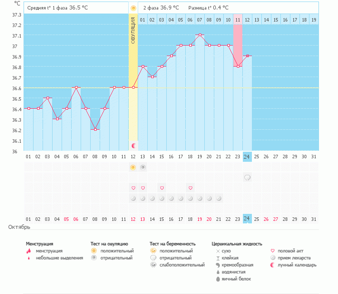 Помогите пож та расшифровать график