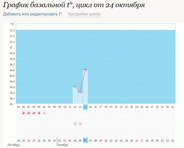 Помогите с овуляцией!!!!!!!!!!!!!