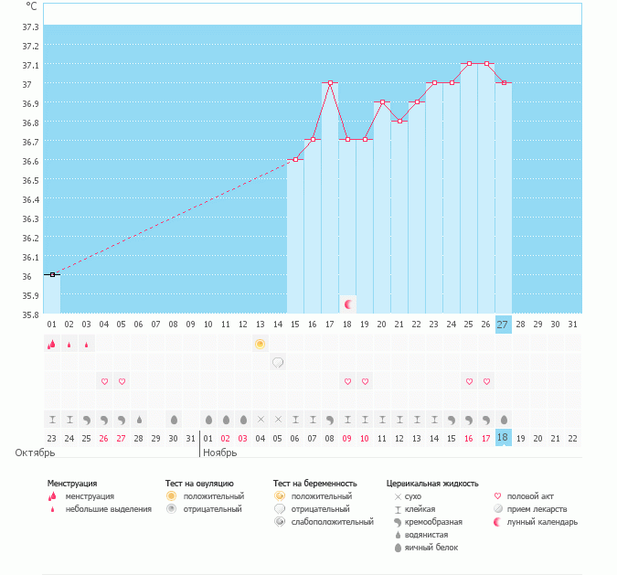 Мой первый график. Прошу помощи