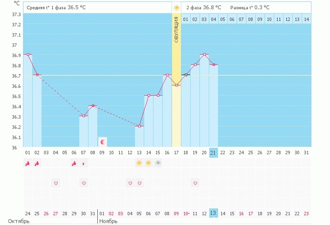 Кажется, не туда?