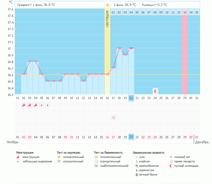 Девочки,помогите пожалуйста разобраться с моим первым графиком))))
