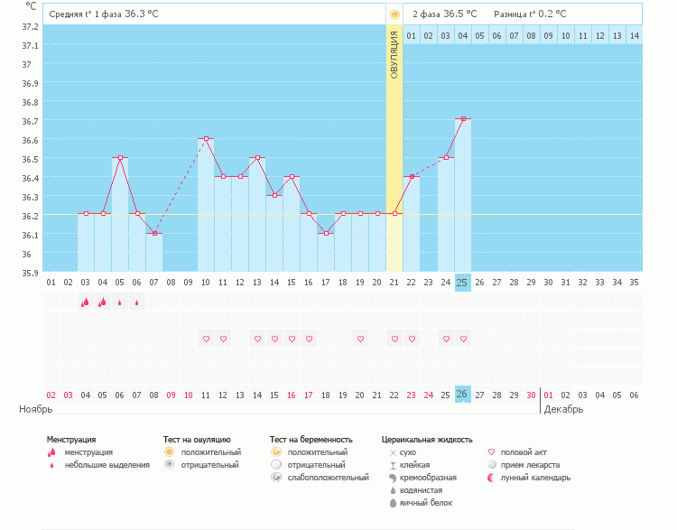 Девченки,вот мой ПЕРВЫЙ график.Что скажете?