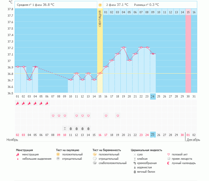 Девочки, подскажите, пожалуйста. Есть ли вероятность беременности? До задержки ждать терпежу нет.