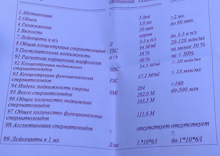 Мужнин анализ!!!