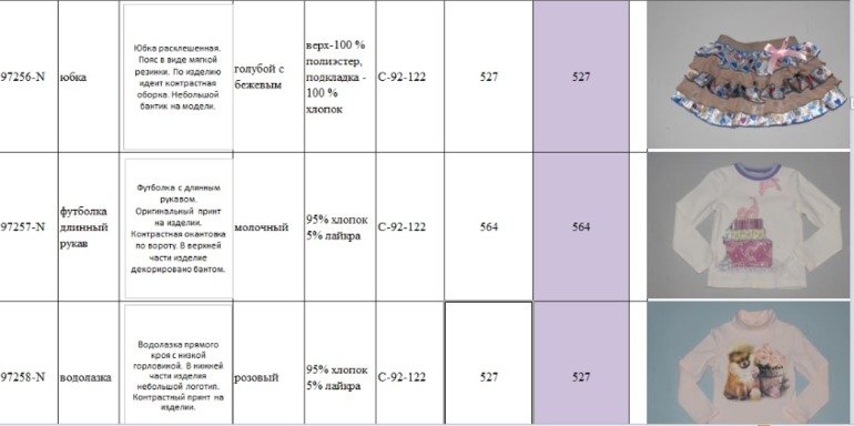 Свободный склад от Де Салитто . Пост в работе