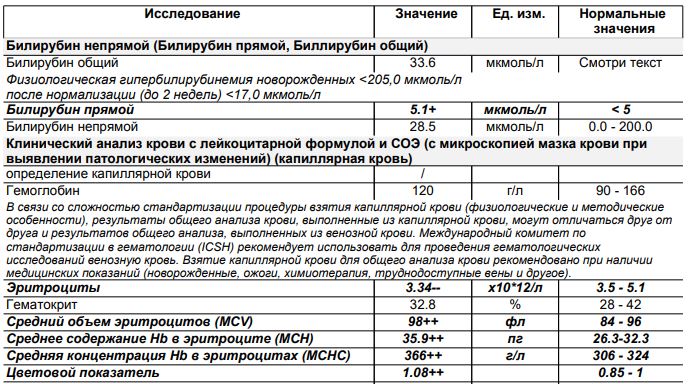 Билирубин прямой