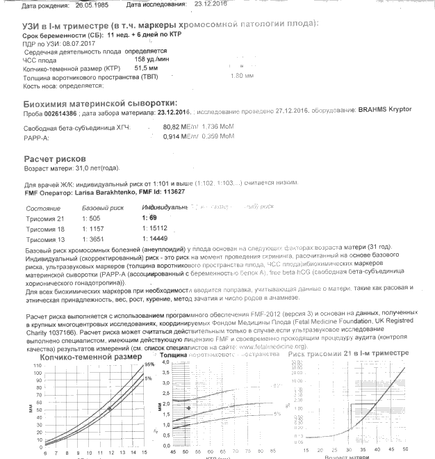 Заключение биопсии ворсин хориона. Расшифровка анализа биопсии хориона. Биопсия хориона Результаты анализа. Результат биопсии ворсин хориона.