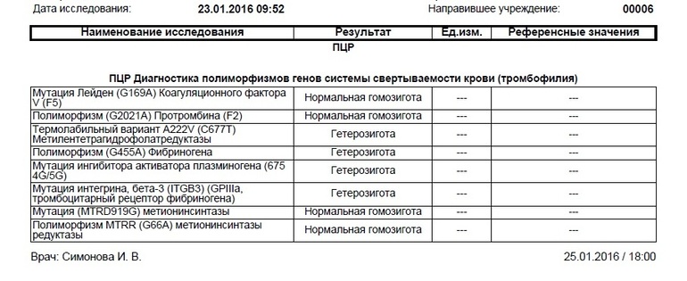 Анализ на генные мутации. Анализ полиморфизм генов системы свертывания крови. Обнаружена гетерозиготная мутация. Гетерозиготное состояние гена что это. Гетерозиготные мутации в генах что это.