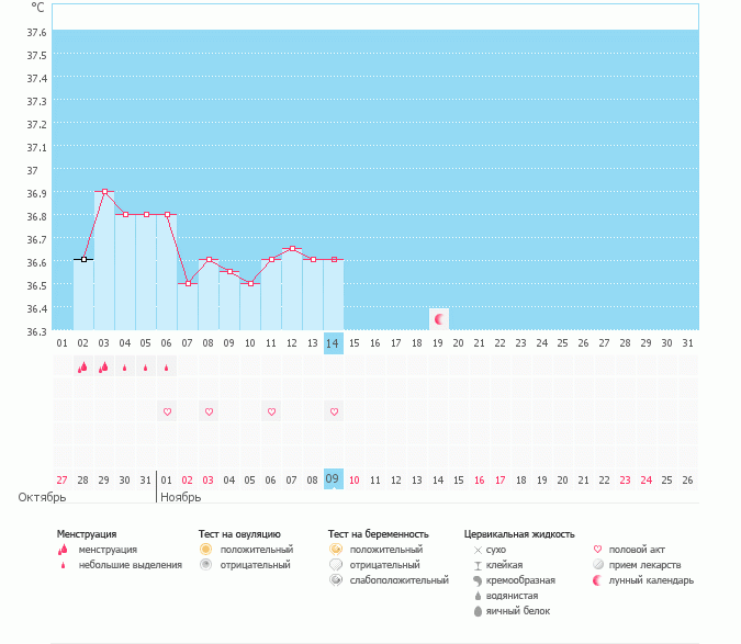 Мой первый график,оцените пожалуйста!