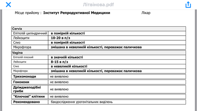 Цитологический мазок. Цитология