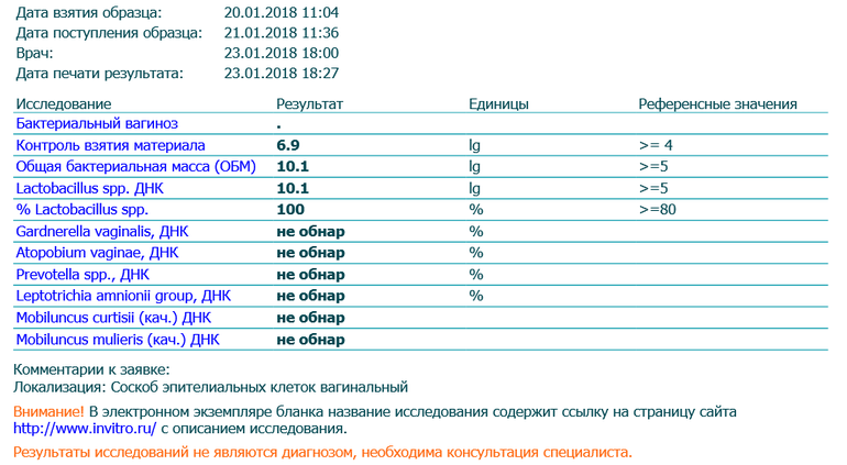 IUSTI новые подходы к диагностике и лечению бактериального вагиноза