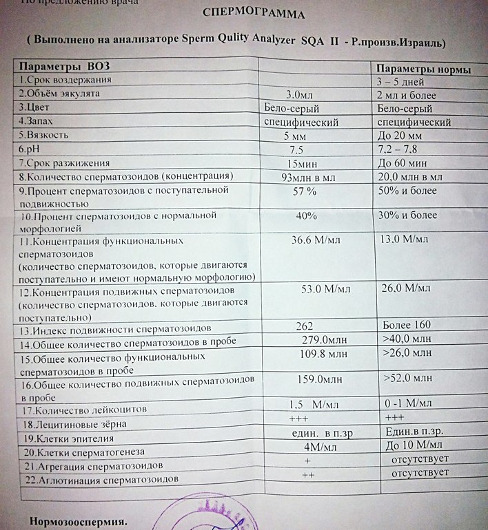 Молодая девушка сбилась со счёта, сколько спермы она проглотила