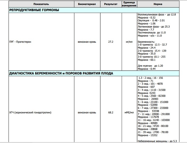 Хгч свободный при беременности. Медиана ХГЧ норма. Показатели ХГЧ по неделям единицы измерения. ХГЧ при беременности 4720. ХГЧ при беременности единицы измерения.