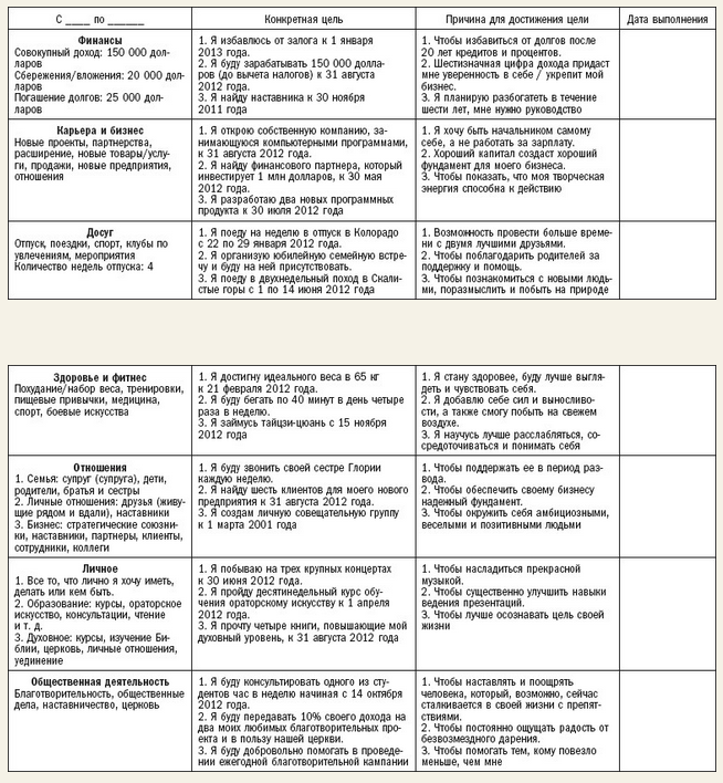 Как составить план на жизнь на год