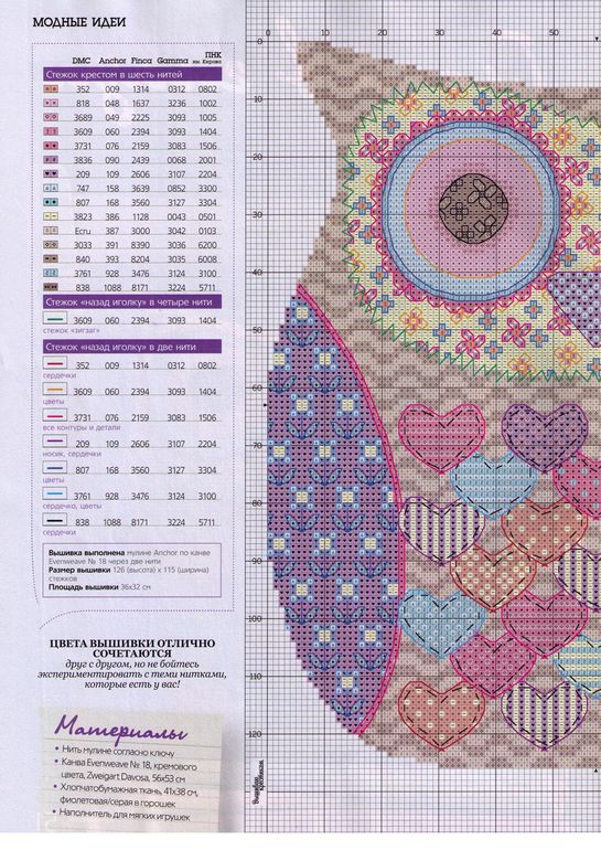 Совушки дла свовоманов