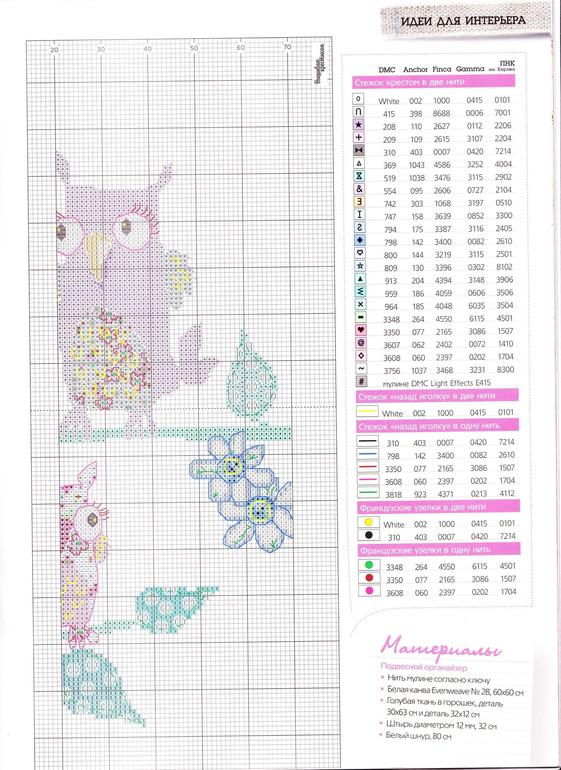 Совушки дла свовоманов