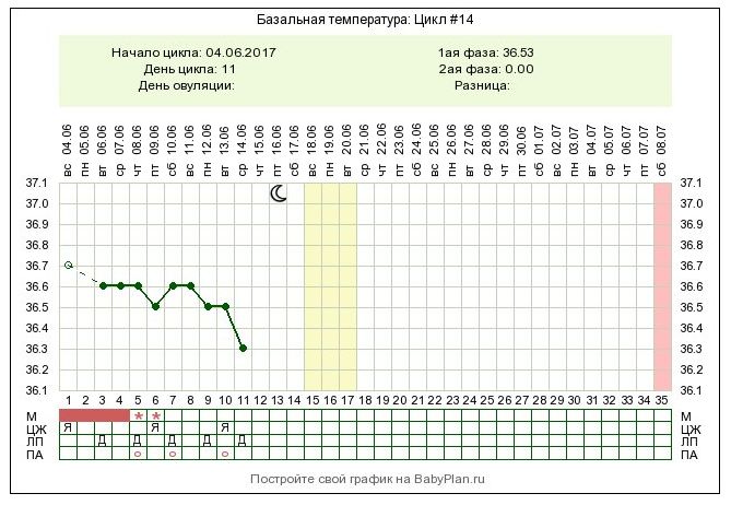 Календарь цикла. 21 День цикла. 17 День цикла. Цикл 30 дней. Зачатие на 17 день цикла.