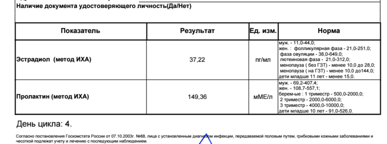 Какая норма эстрадиола