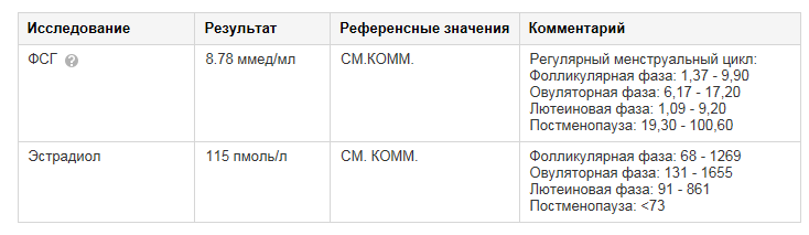 Фаза середины цикла эстрадиол. ФСГ на какой день цикла сдавать. Гормоны первой фазы. Нормы эстрадиола у женщин по дням цикла.