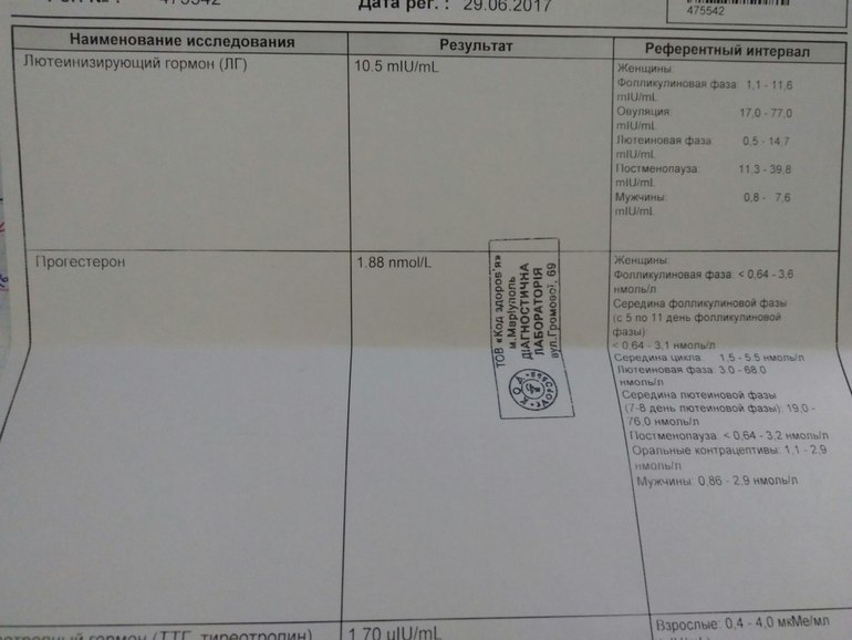 Пг в нмоль. ФСГ на 3 ДЦ. ТТГ гормон прогестерон. Прогестерон на 3 ДЦ. MLU/ml ММЕ/мл.