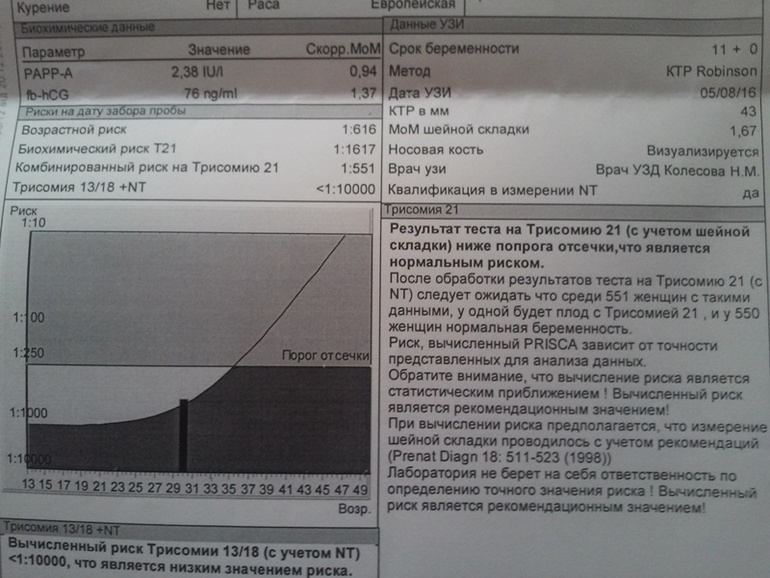 Приска 1. Биохимический скрининг 1 триместра. Что такое биохимический скрининг 1 триместра беременности. Приска 1 триместр что это. Скрининг 1 триместра расшифровка.