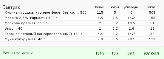 Курица в молоке и шафрановый рис