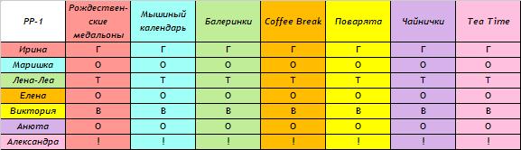 РР-1 Украина. Окончен