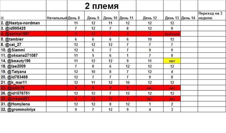 Марафон ПГ - день 14