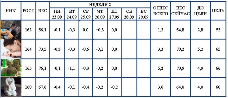 Старт 16.09.13! Отвесы за 28.09