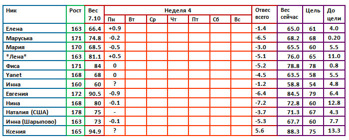 Магги 07.10 3 день 4 недели