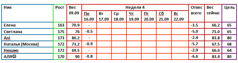Магги 09.09. 3 день 4 недели