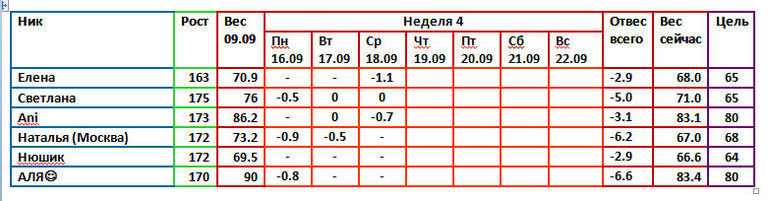 Магги 09.09. 5 день 4 недели